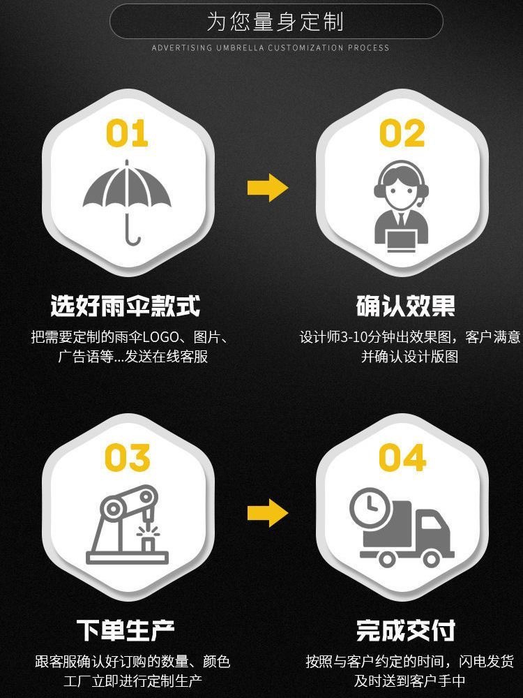 10骨加大伞面全自动黑胶遮阳防晒晴雨两用印logo批发礼品广告商务详情6