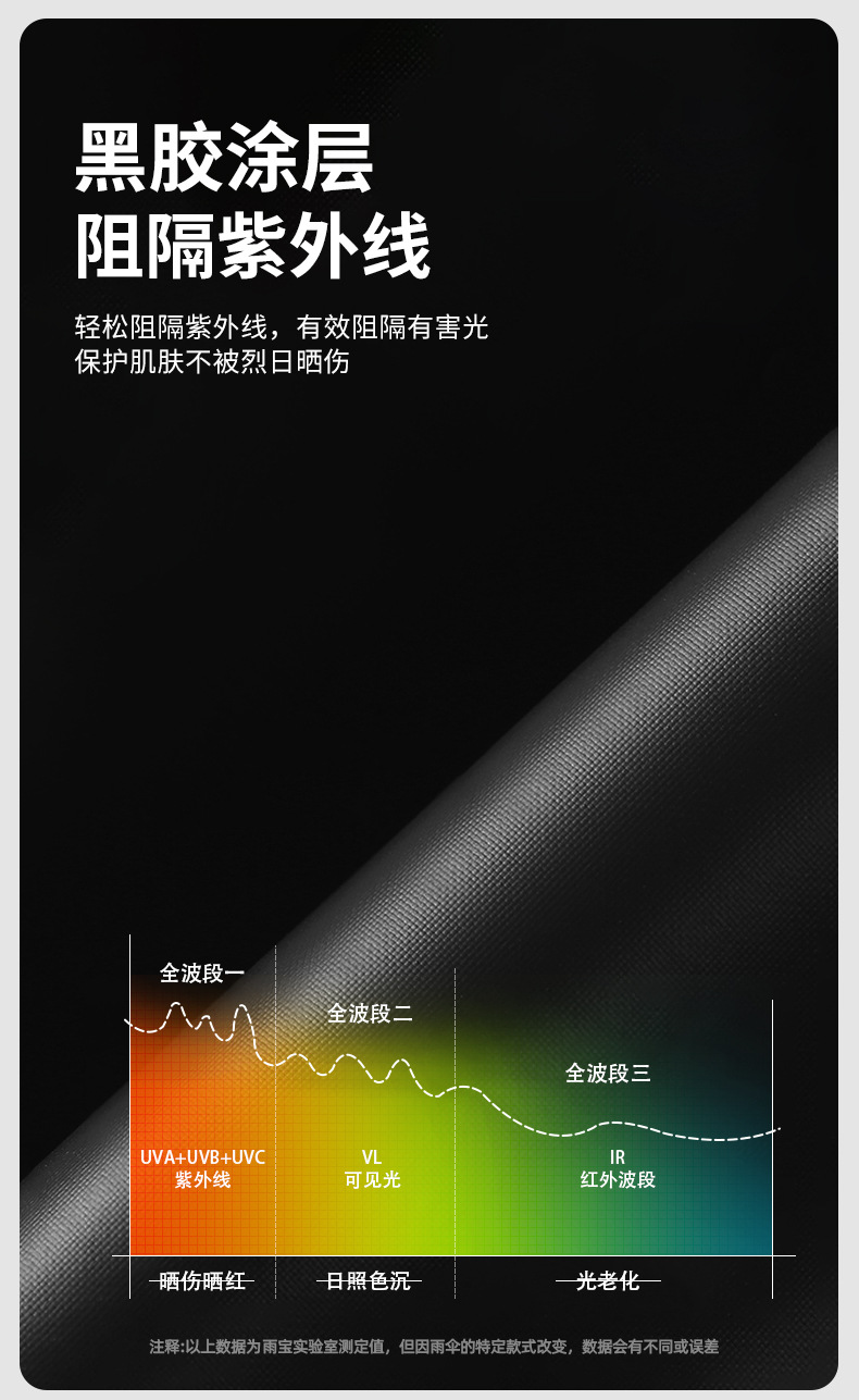 手动雨伞加大加厚加固防暴雨折叠伞晴雨两用遮阳伞女批发定制耐用详情10
