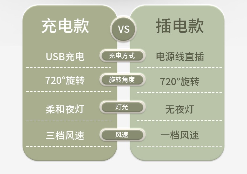 新款户外露营台夹式电风扇USB充电家用办公便携式大风力桌面夹扇详情17