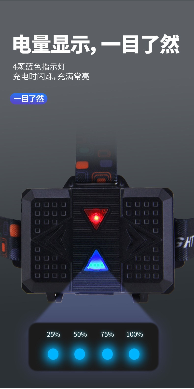 Pailide Cross-border 4+1 headlamp with long-range flashing integrated high-power strong light ultra-bright aluminum alloy for outdoor night fishing and cycling pic 18