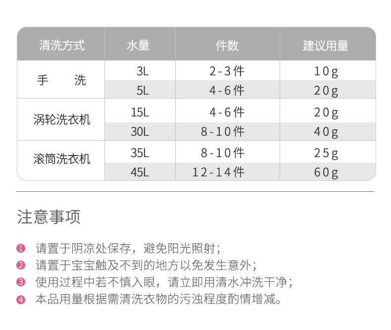 宝宝薰衣草内衣洗衣液厂家家用婴儿持久留香整箱皂液洗衣液量批发详情16