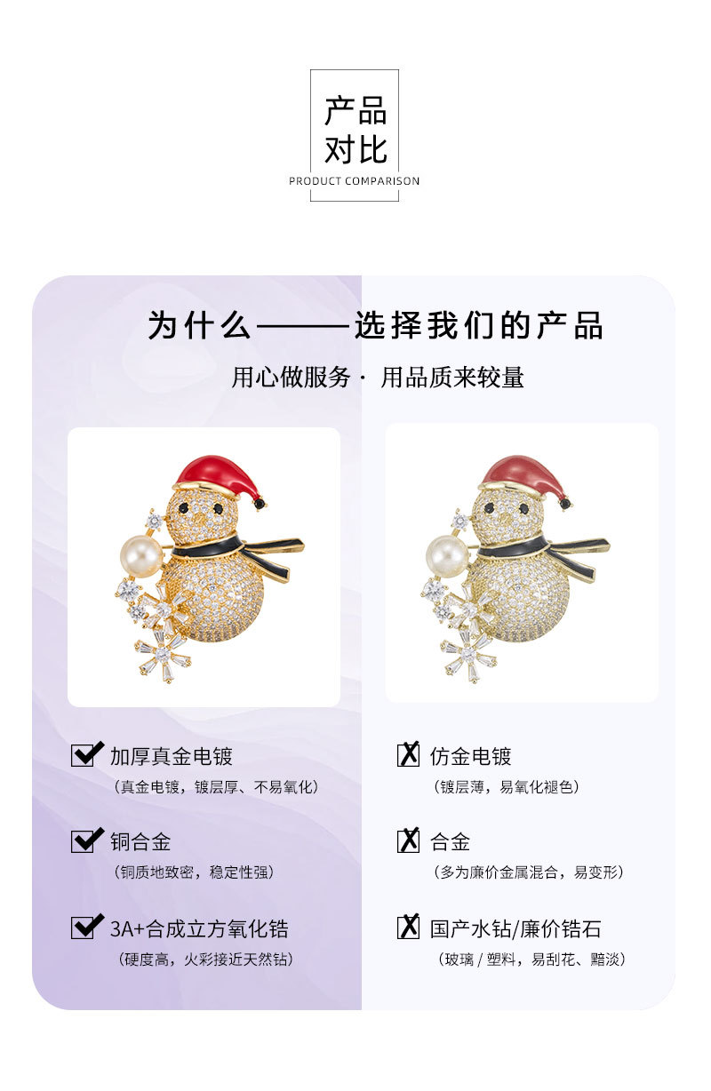 Christmas gift: A stylish and high-end three-dimensional zirconium-inlaid snowman brooch, a copper alloy zirconium-inlaid oil-drip pin, and other clothing accessories pic 14
