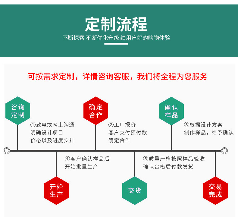 黄铜三星堆仿古青铜器摆件纯铜纵目面具青铜祭司太阳神鸟工艺品批详情17
