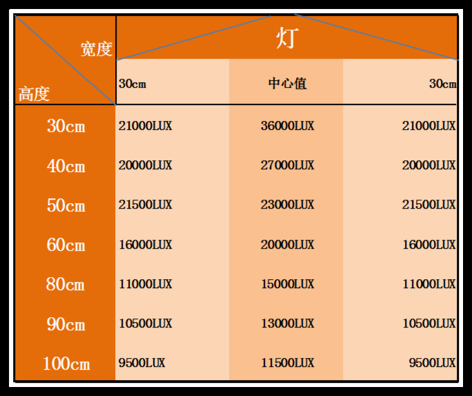 Abbott full-spectrum plant supplementary lighting: Rose, Orchid, turtle-back bamboo, heat-planted plant LED plant growth lamp pic 5