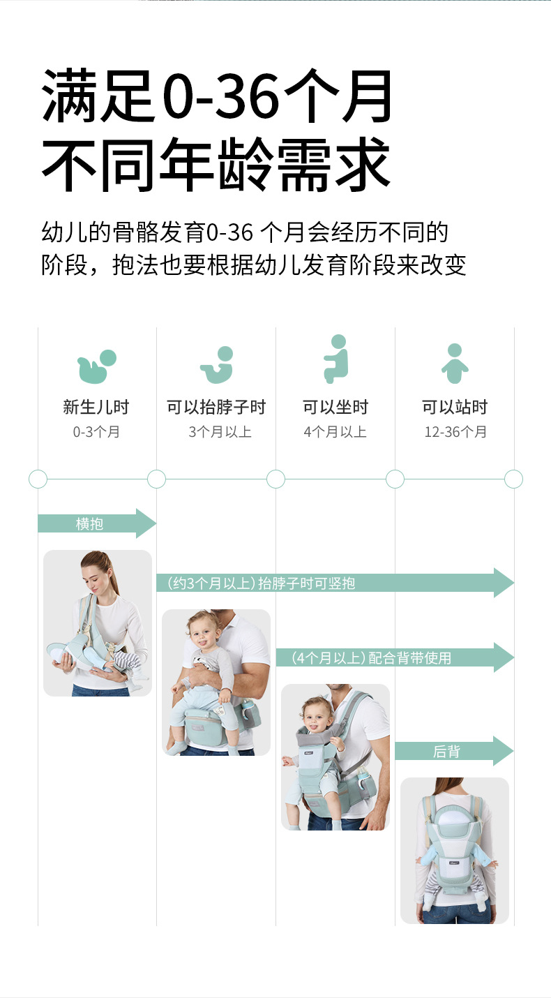 工厂现货  婴儿背带    婴儿腰凳   四季多功能通用 CPC  CE证书详情18