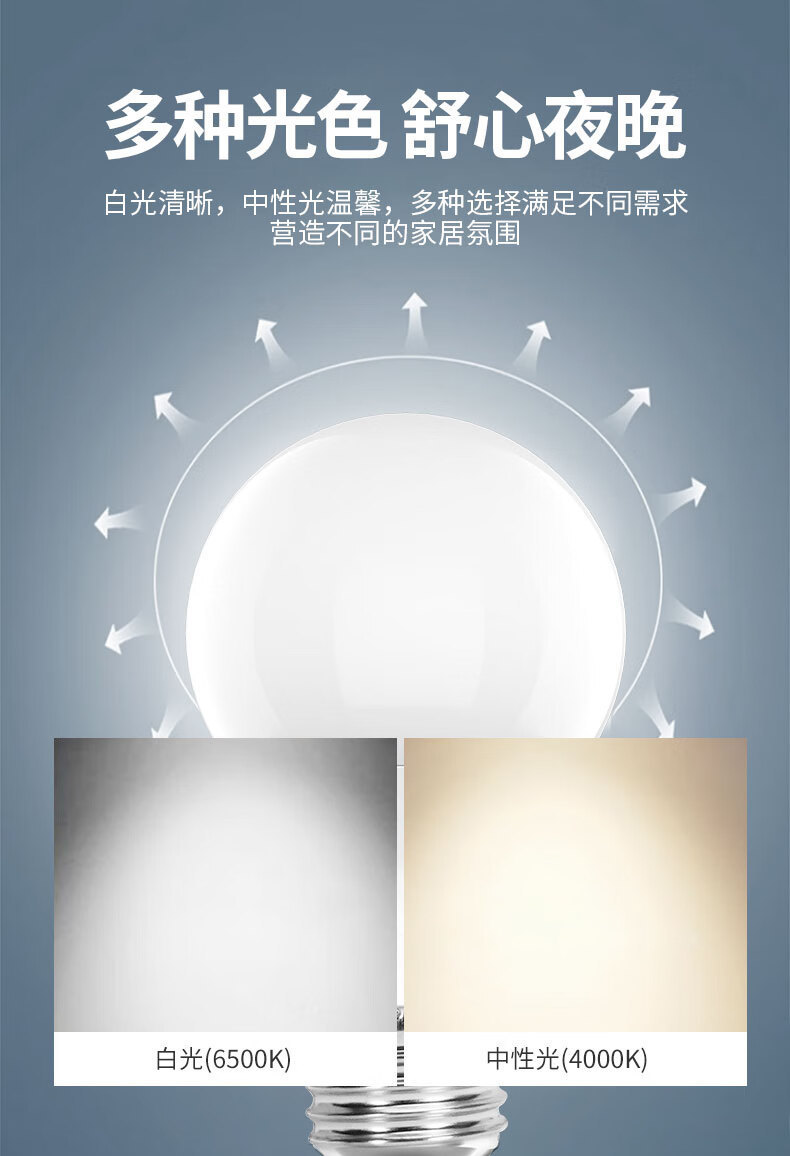 fsl佛山照明led灯泡大功率柱形球泡高亮节能A泡灯E27螺口明装灯座详情39