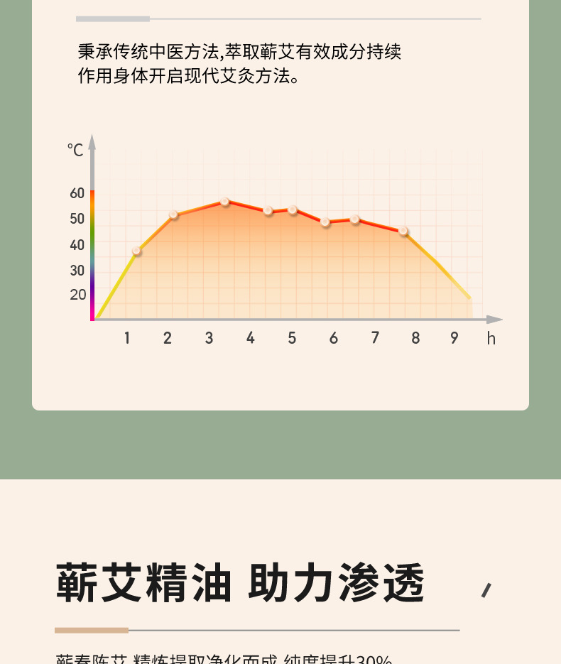 蕲艾灸贴发热艾贴暖贴艾草精油热敷无烟艾灸贴三伏灸贴温灸艾草贴详情43