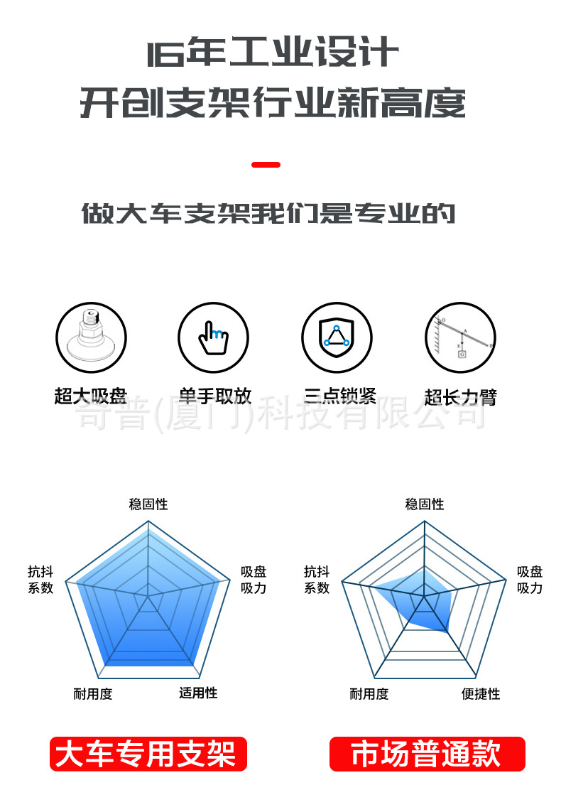 Wholesale of shockproof long off-road large truck, excavator windshields, instrument panels, large suction cups and mobile phone stand brackets pic 5