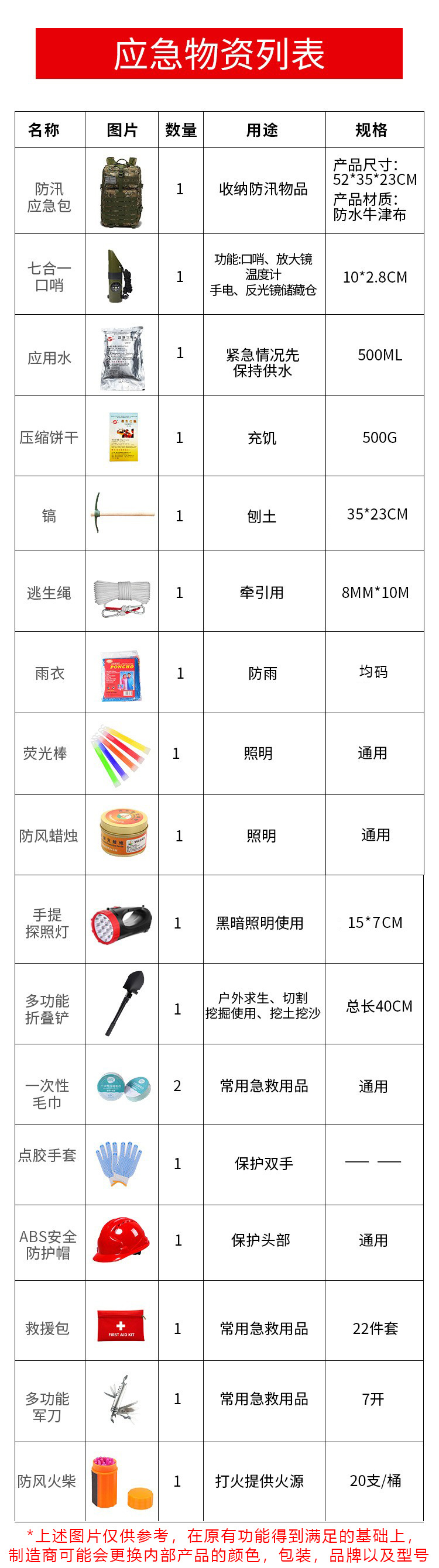 Outdoor earthquake emergency rescue kit, disaster relief, earthquake prevention, flood control and rescue combination toolkit, emergency rescue backpack pic 4