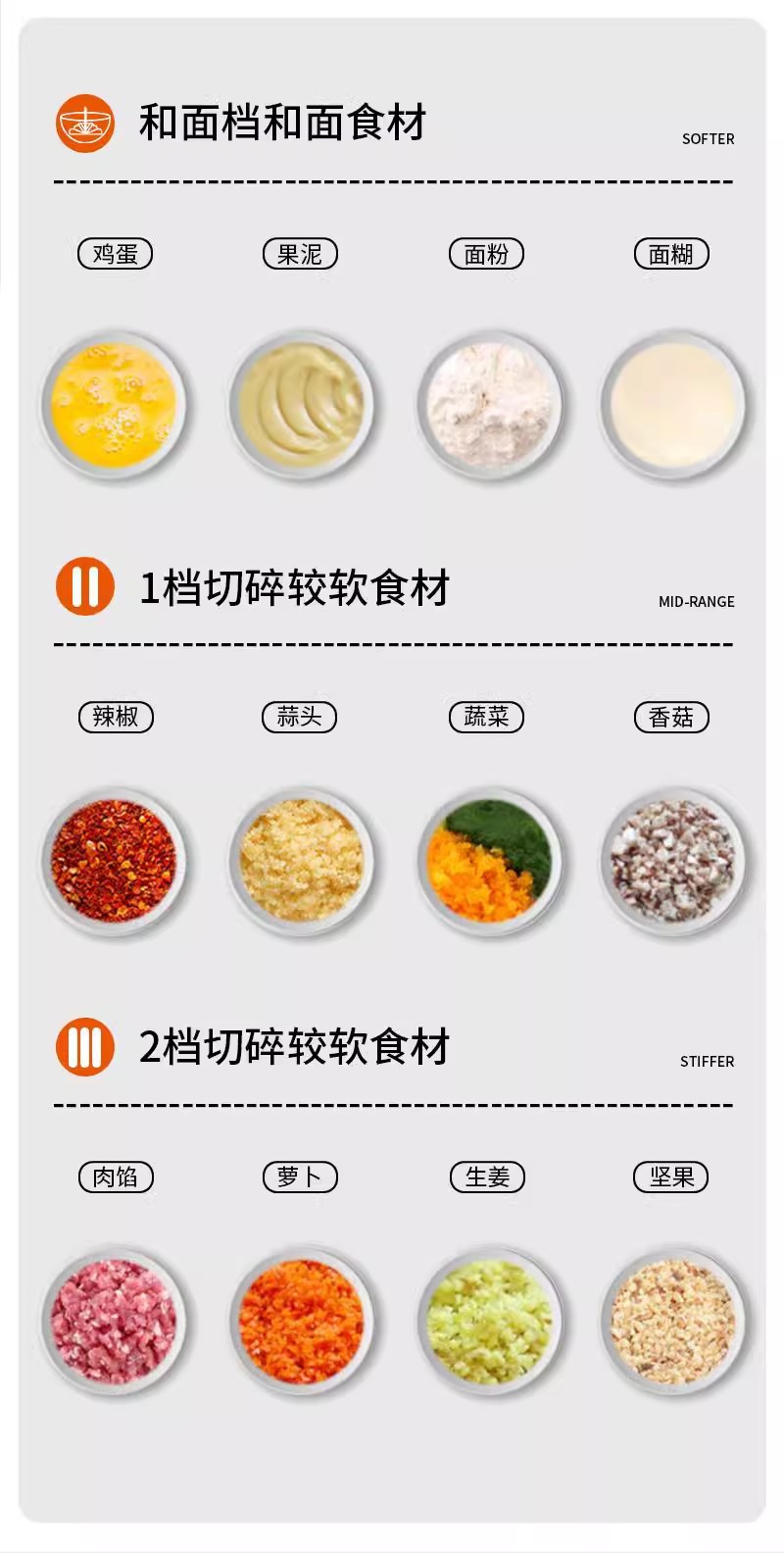 绞肉机家用电动不锈钢全自动多功能小型大功率肉馅商用切肉料理机详情16