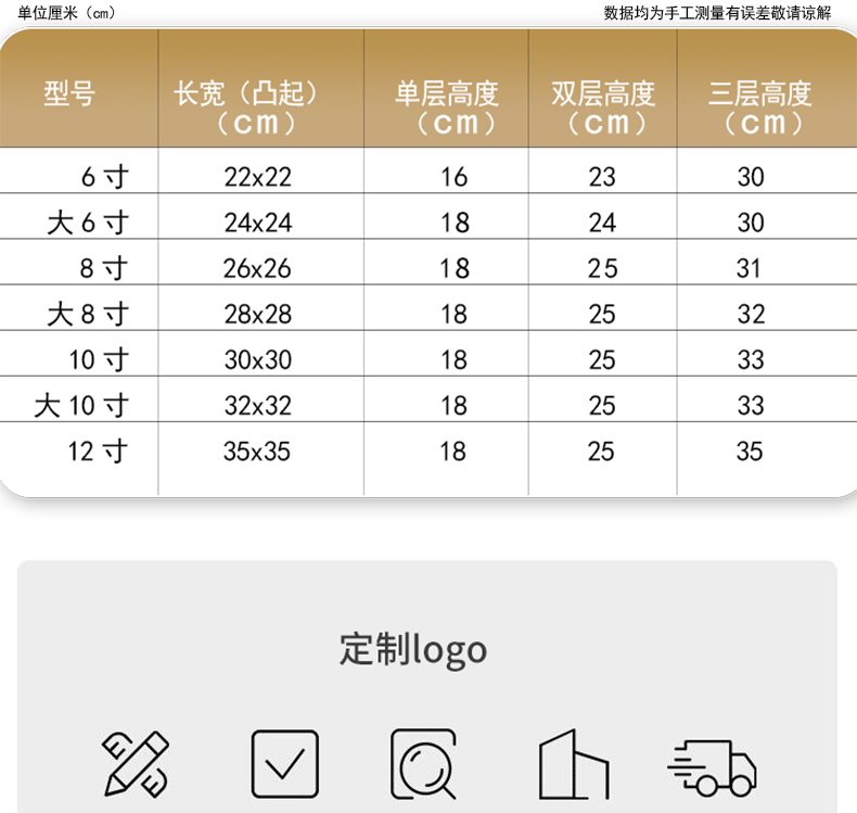 批发定制四寸透明礼物零食伴手礼烘焙生日蛋糕包装盒子打包盒礼盒详情7