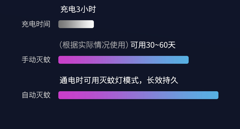 批发电蚊拍充电式家用超强力灭蚊灯器二合一自动诱蚊驱苍蝇工厂家详情12