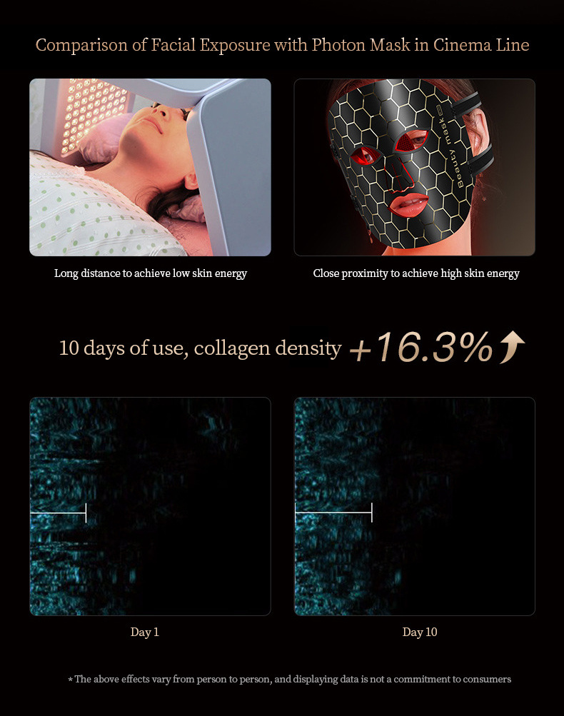 硅胶彩光光子面罩嫩肤仪脸部红蓝光美容面膜仪美容仪家用大排灯详情10