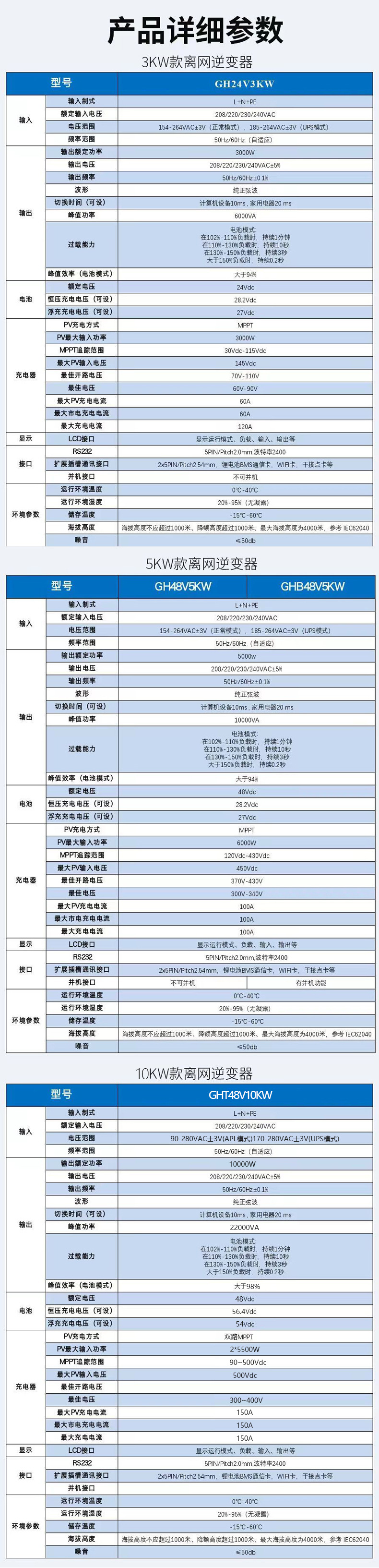 雷零高频离网逆变器太阳能光伏逆控一体机储能家用220V控制器MPPT详情4