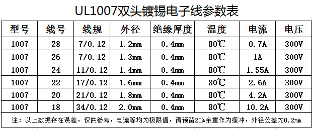 22AWG 线仔 连接线细导线跳线 双头镀锡电子线焊接线材纯铜 线束详情1