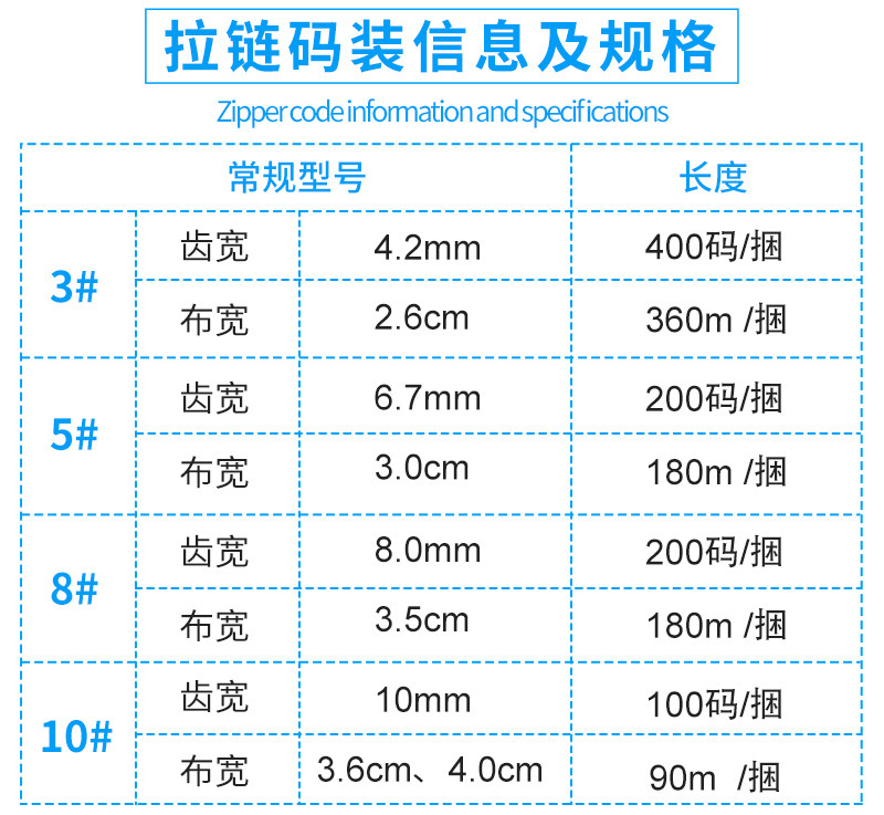 现货批发3号5号8#尼龙拉链整卷码装彩色黑白被套帐篷箱包服饰拉链详情17