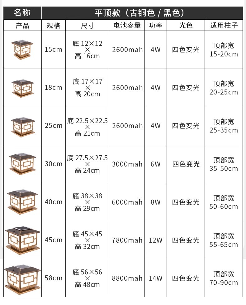 National trend Chinese-style solar column head lamp, garden villa courtyard fence, outdoor waterproof column lamp, outdoor waterproof lamp pic 22