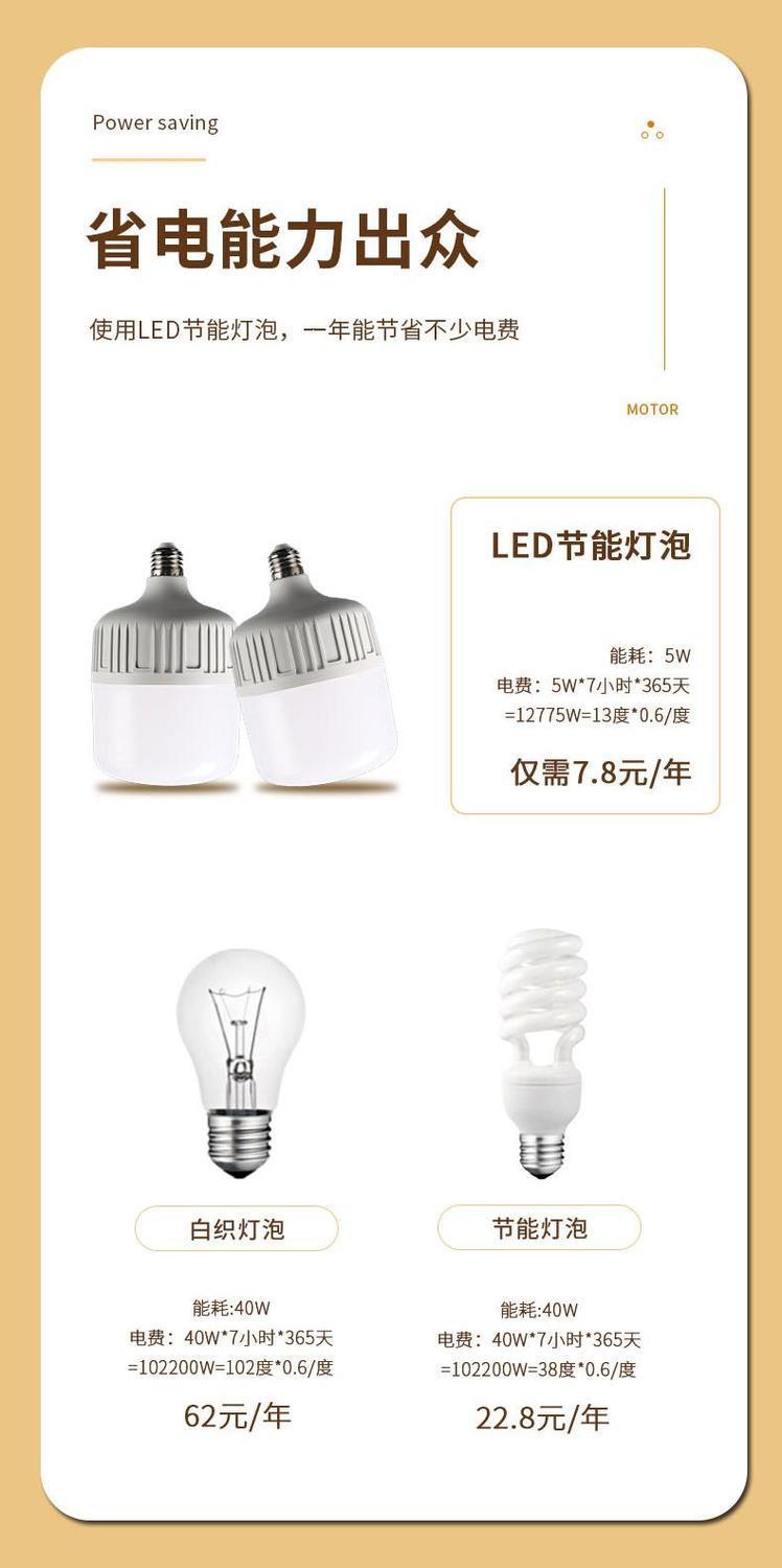 灯泡led节能灯恒流不虚标e27螺口B22卡口大功率厂房白光照明球泡详情6