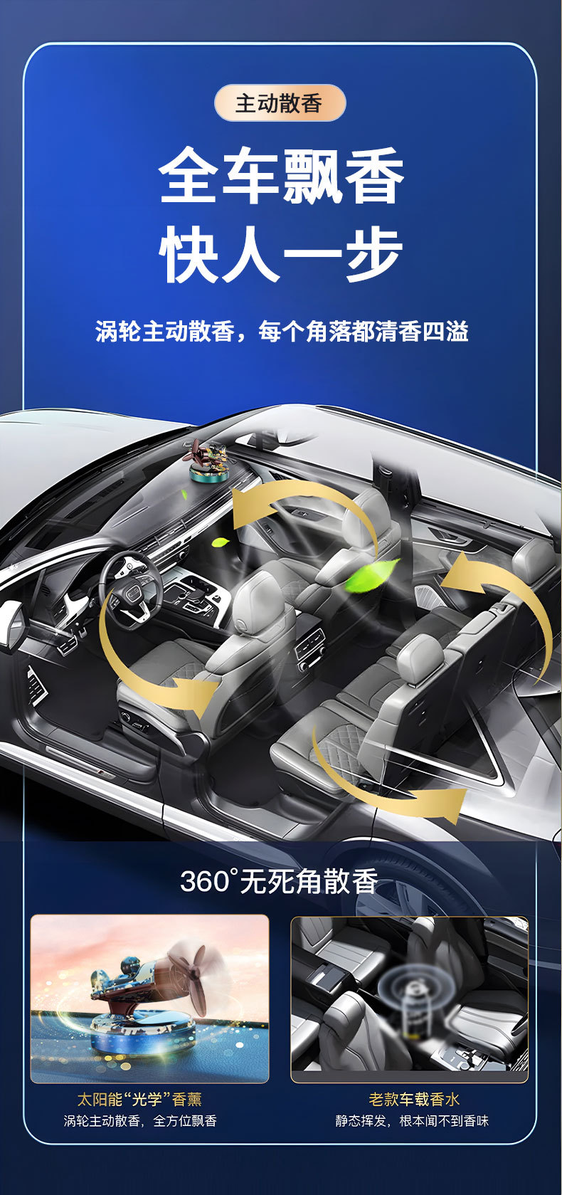 Car solar helicopter aroma diffuser, car rotating cloud roller, airplane interior center console perfume decoration pic 8