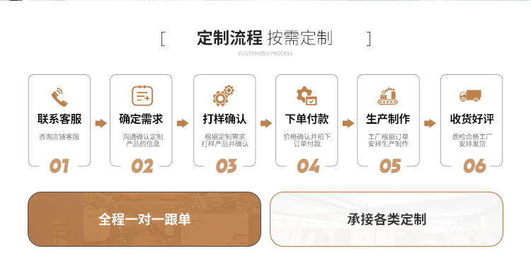 五格刀叉收纳盒子家用多功能厨房厨具餐具整理分格储物盒加工定制详情5