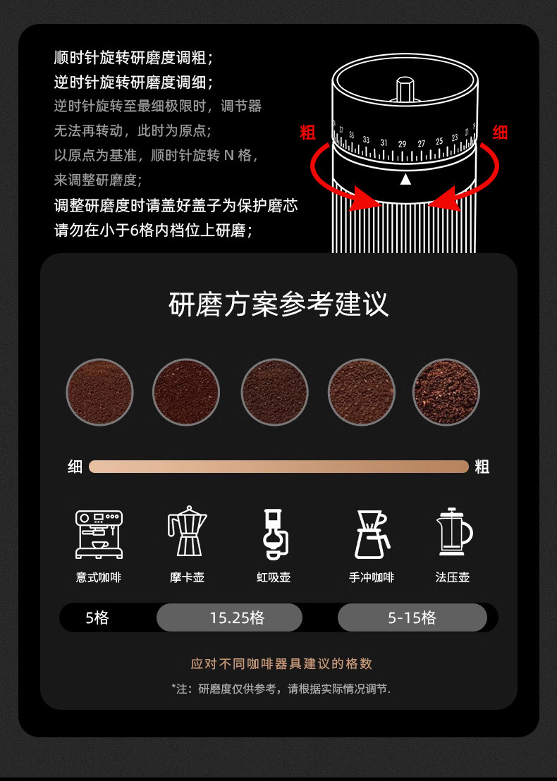 外贸咖啡豆手动研磨器外调节粗细手磨咖啡机精钢芯户外手摇磨豆机详情9