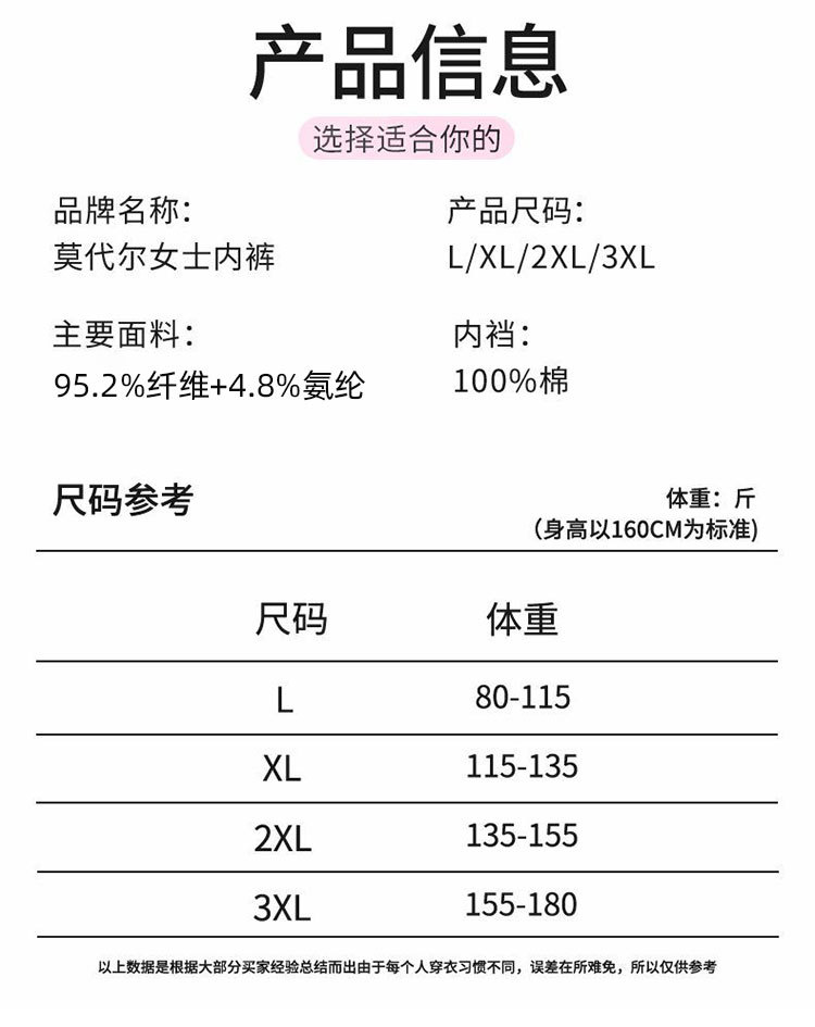 莫代尔高腰女士内裤女塑身抗菌裆中年人宽松大码胖mm三角短裤头详情3