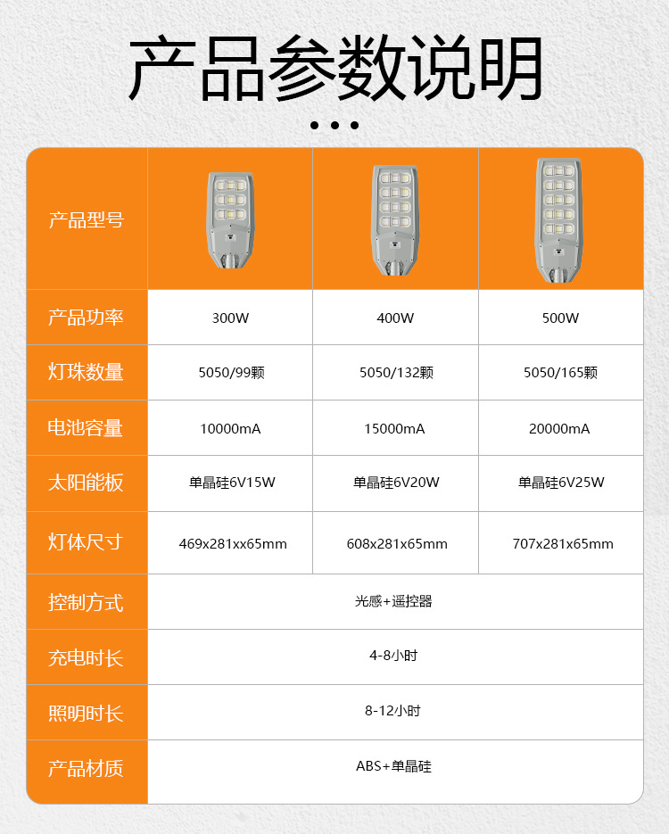 新款太阳能私模路灯跨境大功率人体感应户外太阳能一体化路灯厂家详情11
