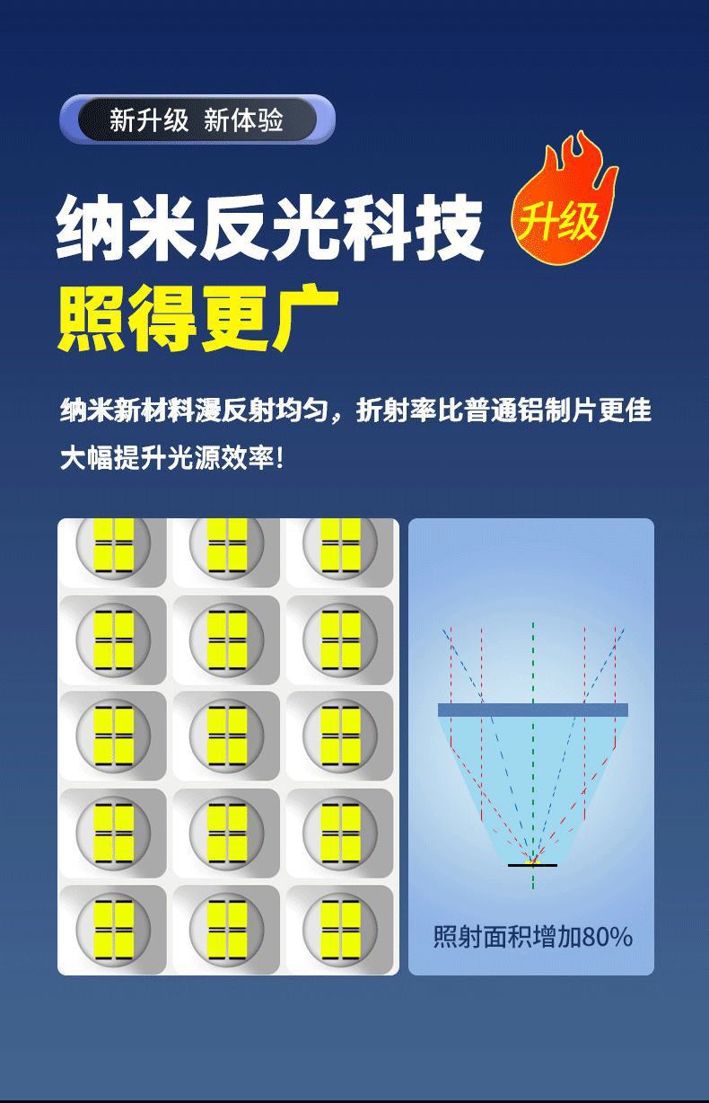 Factory wholesale solar outdoor lights, courtyard indoor and outdoor household ultra-bright high-power waterproof lighting pic 8