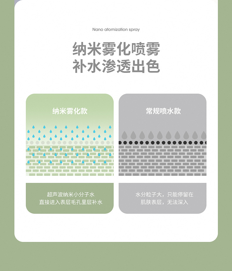 便携式手持小风扇随身小风扇冰雾卡通usb充电桌面办公喷雾电迷你详情13