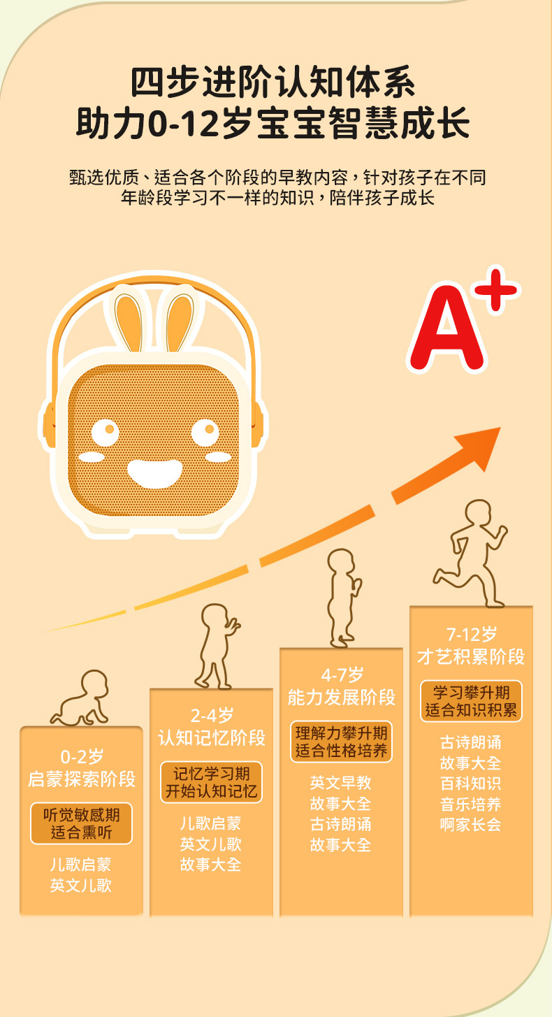 K歌音箱重低音炮蓝牙小音响故事早教机启蒙话筒麦克风一体机便携详情3