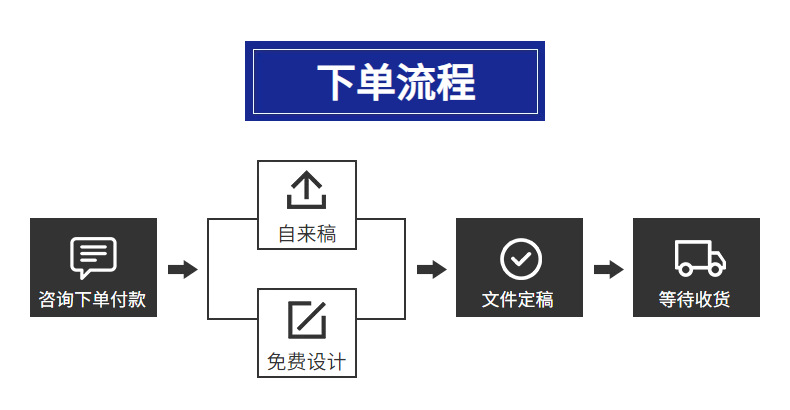 长柄16骨雨伞自动伞加固森系小清新晴雨伞加印logo手柄刻字广告伞详情11