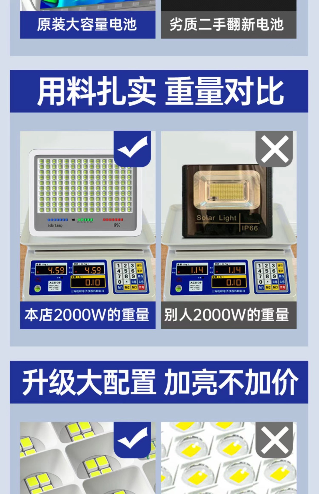 梦之蓝太阳能灯新款家用户外庭院灯四合一投光灯超亮防水照明路灯详情8