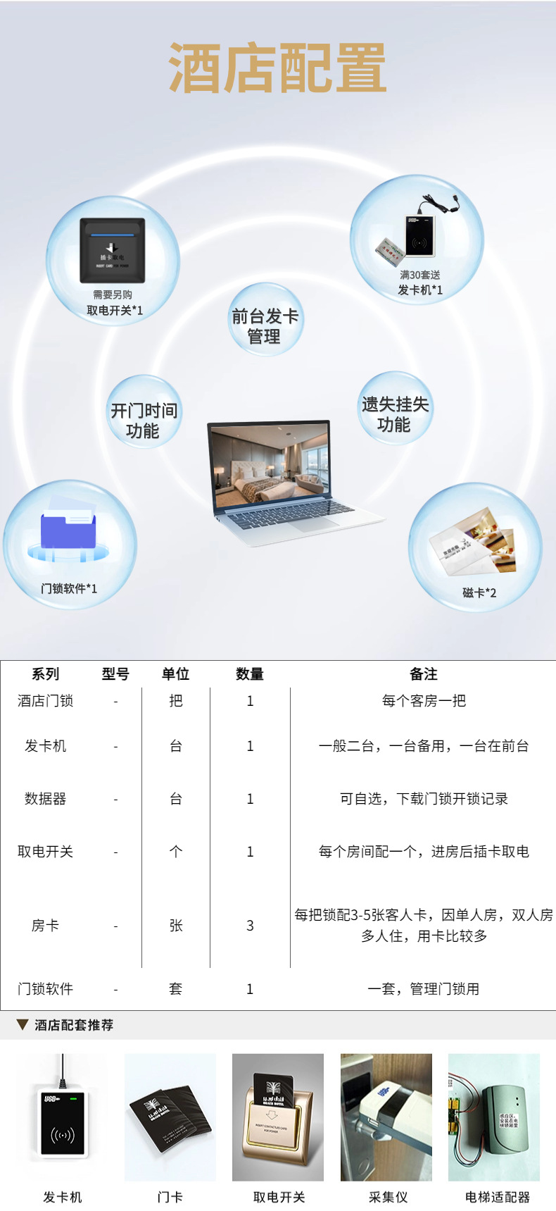 【厂家直销】酒店智能刷卡锁宾馆民宿电子锁出租屋公寓IC卡门锁详情14