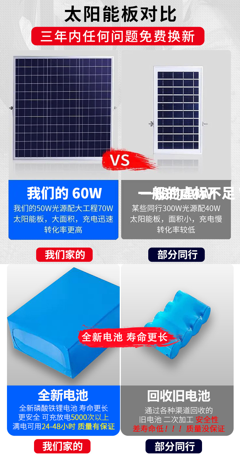 Solar street lamps for outdoor lighting, municipal road engineering, street lamp heads, new rural areas, 6-meter led street lamp pole manufacturers pic 15