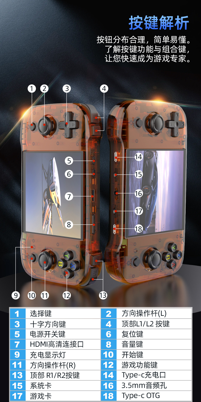 R46S开源4寸掌上游戏机Linux系统高清彩屏15000+游戏复古新款跨境详情3