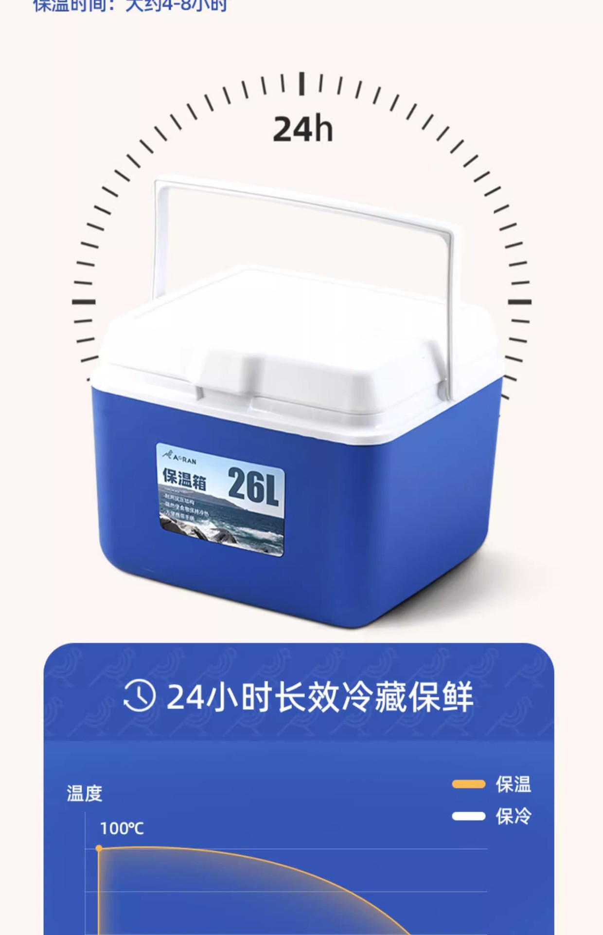 Yan selection venta al por mayor caja térmica caja frigorífica hogar vehículo al aire libre refrigerador para llevar portátil mantener frío mantener alimentos frescos stand pic 6