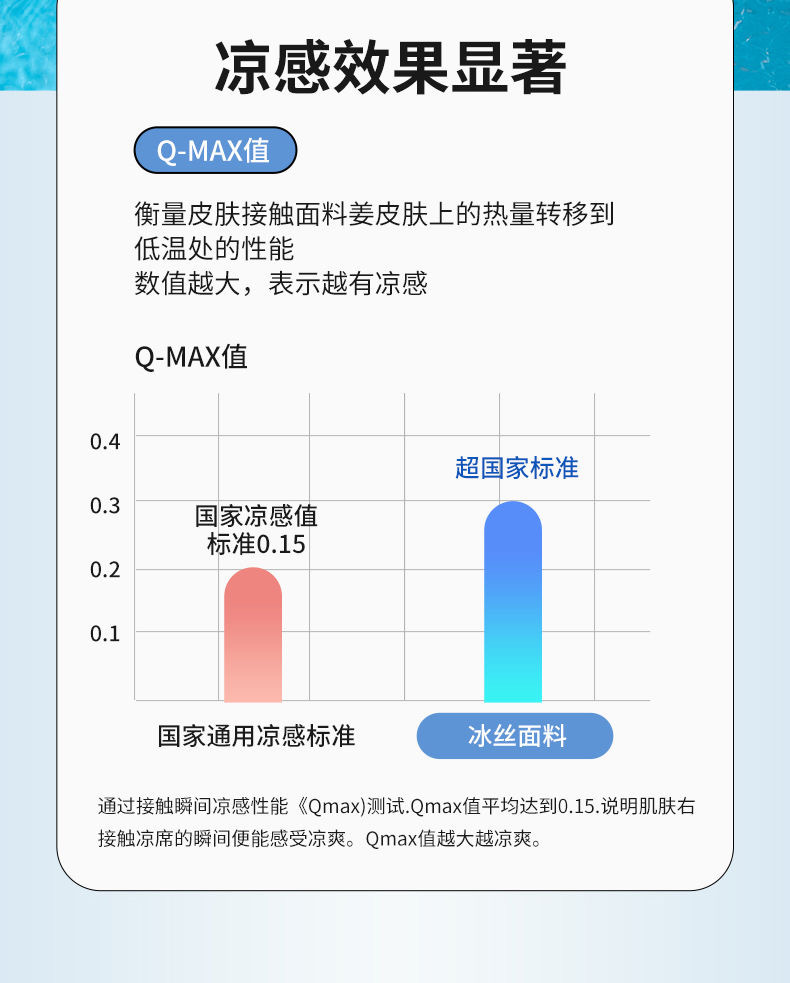 超声波压棉夏凉被空调被凉感雪糕被外单被子详情12