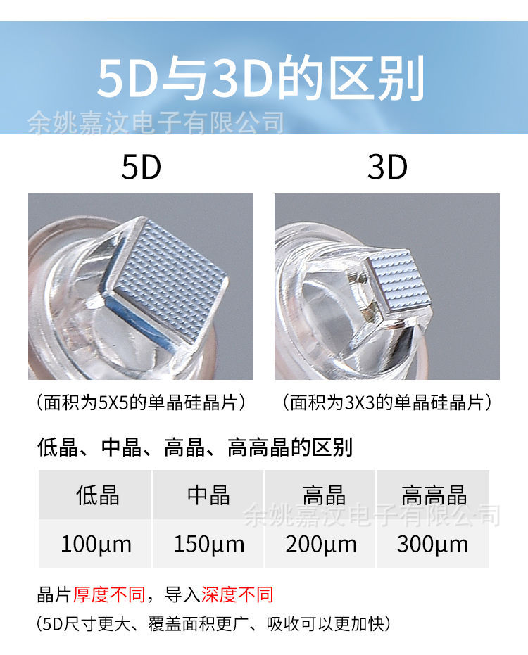 纳米微晶头电动微针针头导入仪器飞梭美容圆晶片12针36MTS中胚笔详情12