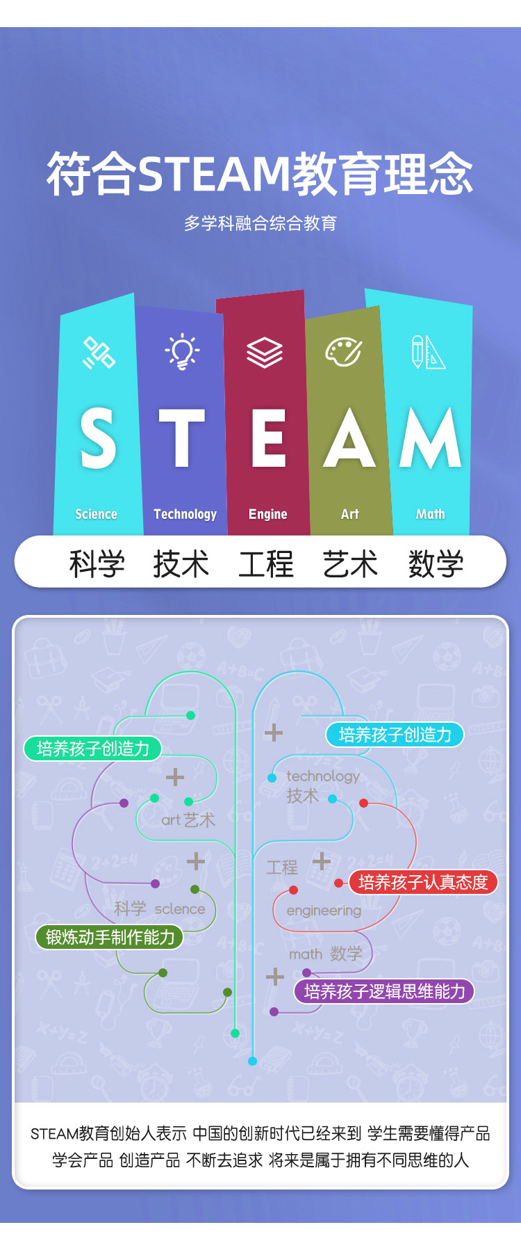 Simulation aircraft piloting physical science experiment model material package, small science and technology production, educational toys set pic 4
