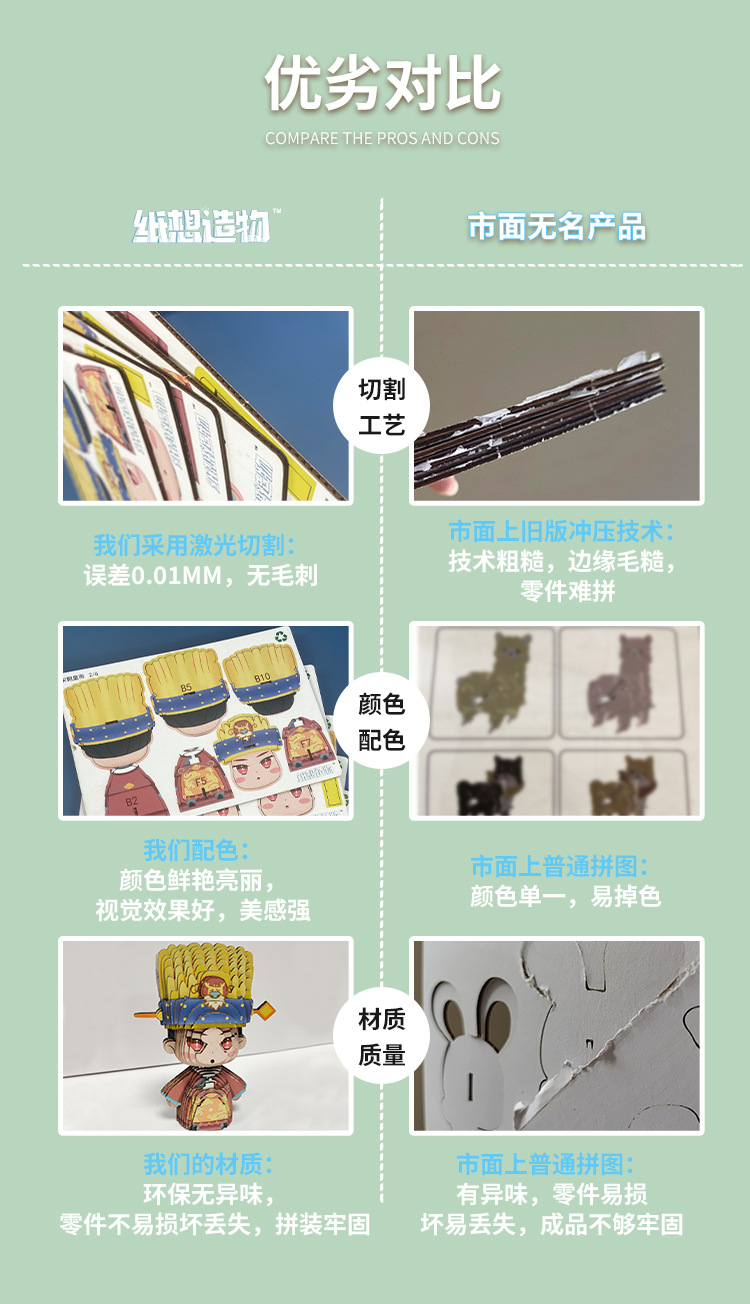 经典国潮三国系列3D立体纸质拼装模型立体拼图摆件儿童学生玩具详情6