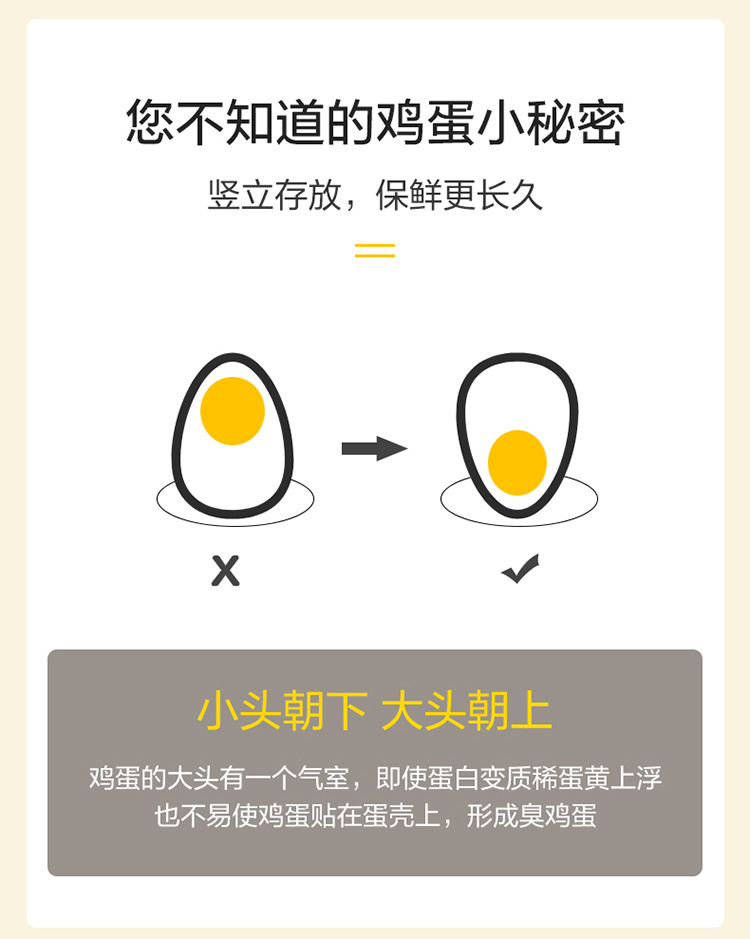 【 Thickened refrigerator egg box 】 24-compartment storage and preservation box, egg compartment egg tray, kitchen dust-proof storage box with lid pic 10