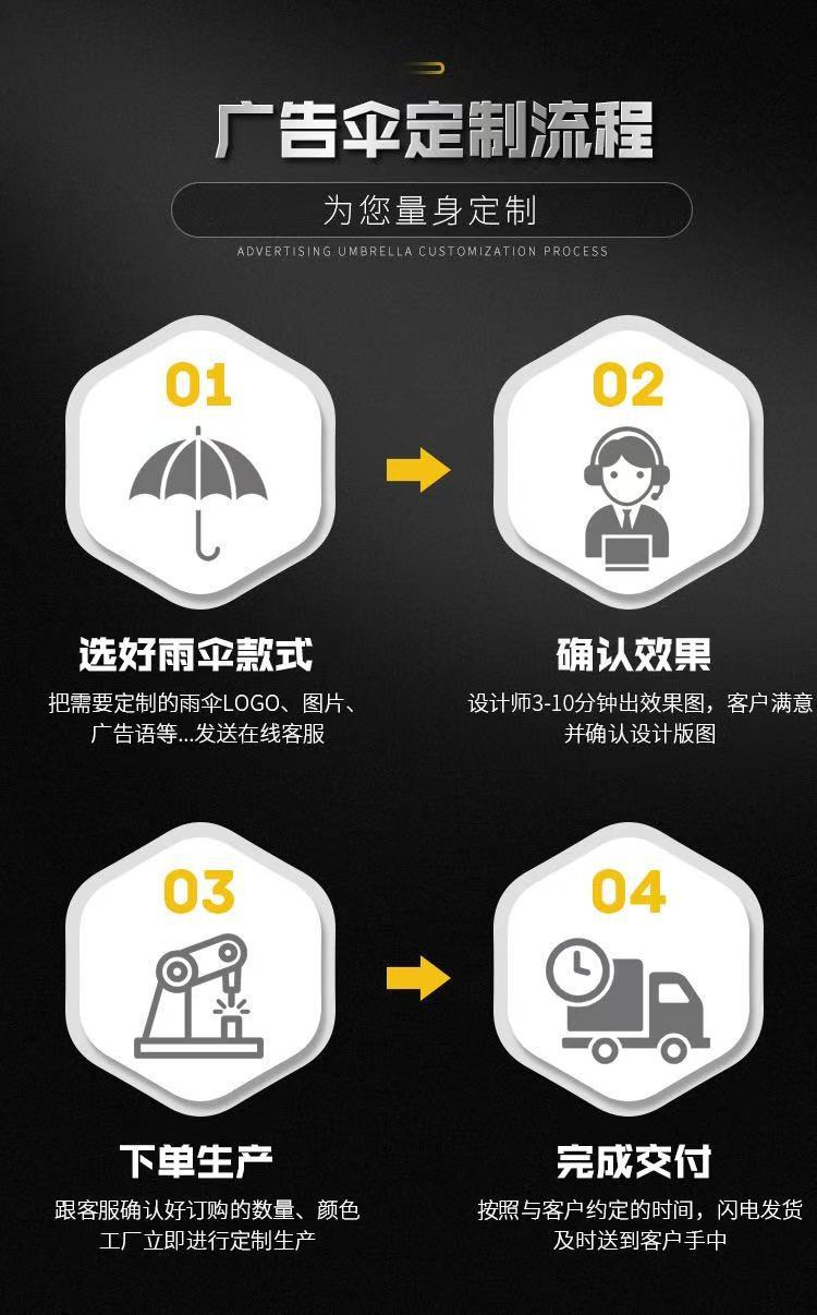 雨伞定制UV黑胶防晒晴雨伞女三折叠伞太阳伞批发广告伞定制LOGO详情1