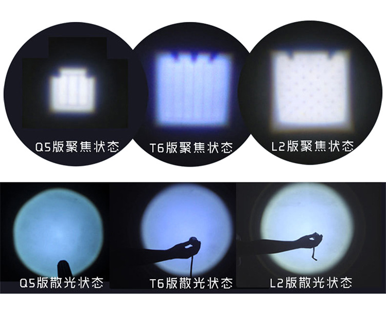 跨境A100户外led手电筒T6充电变焦迷你强光手电筒 厂家批发详情18