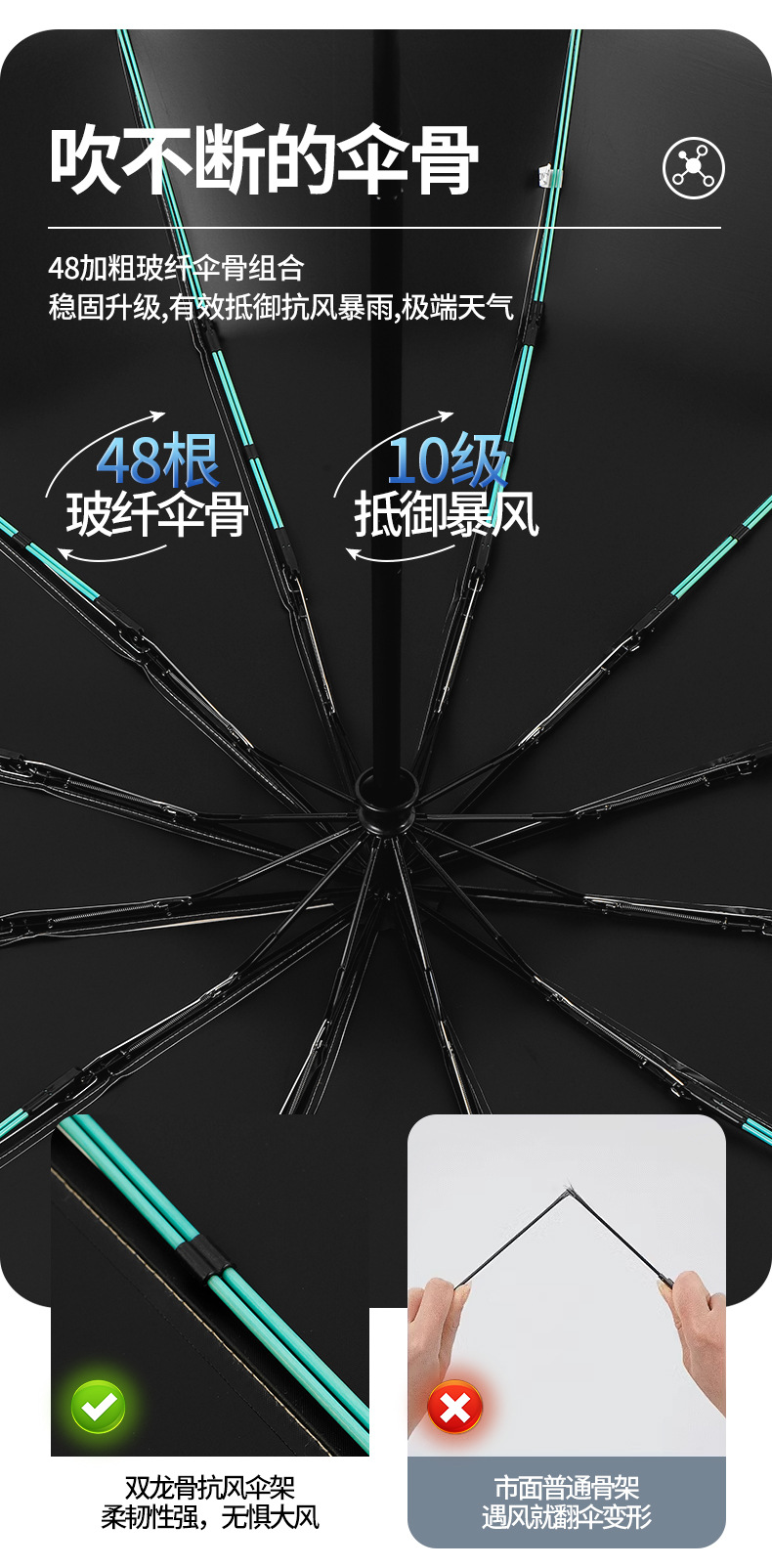 三折48骨自动雨伞大号黑胶防晒太阳伞批发晴雨伞广告伞折叠遮阳伞详情5