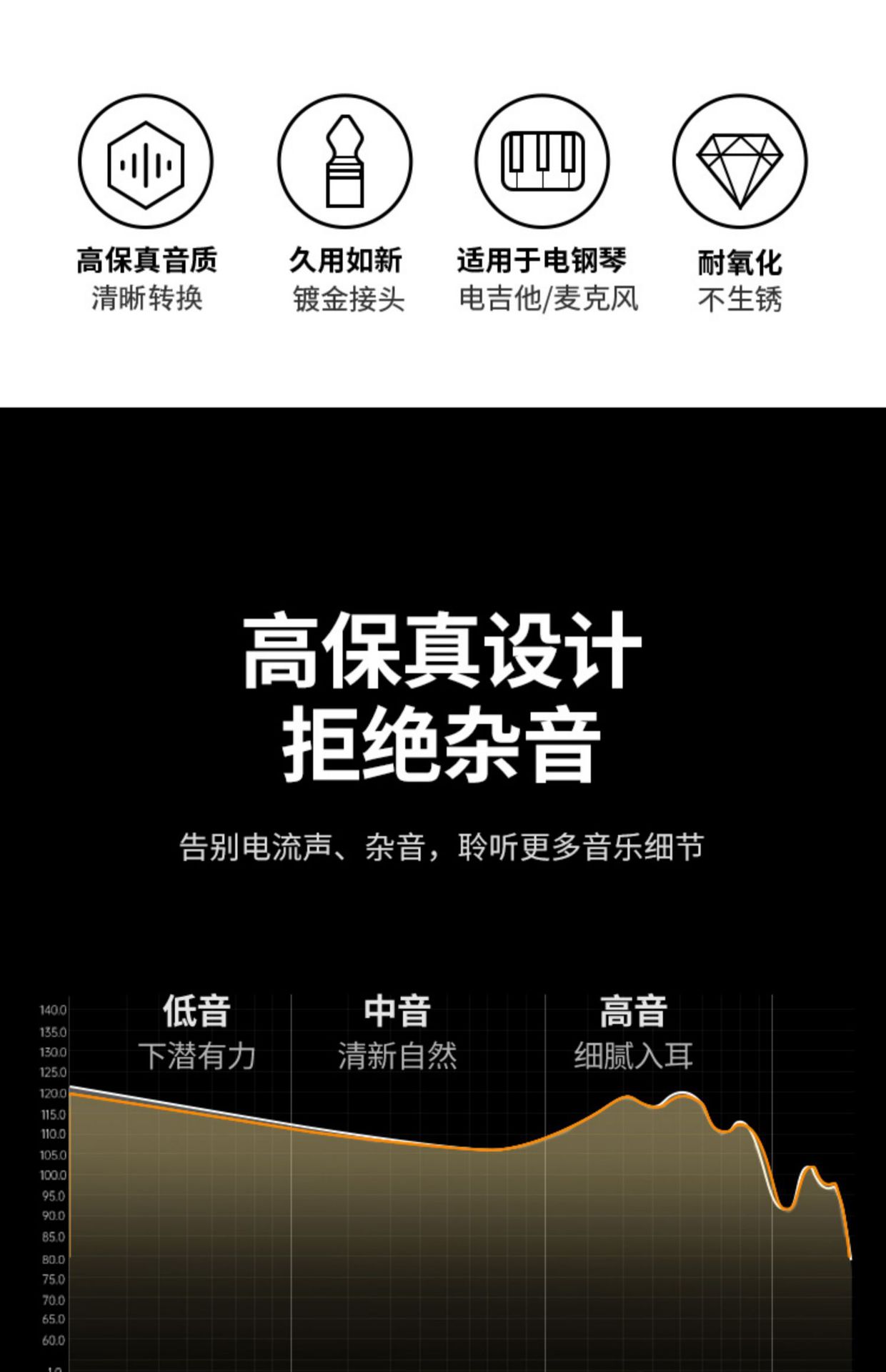 Ugreen 6.5-to-3.5mm audio adapter, electric guitar headphone microphone, piano sound card 6.35 cable converter pic 5