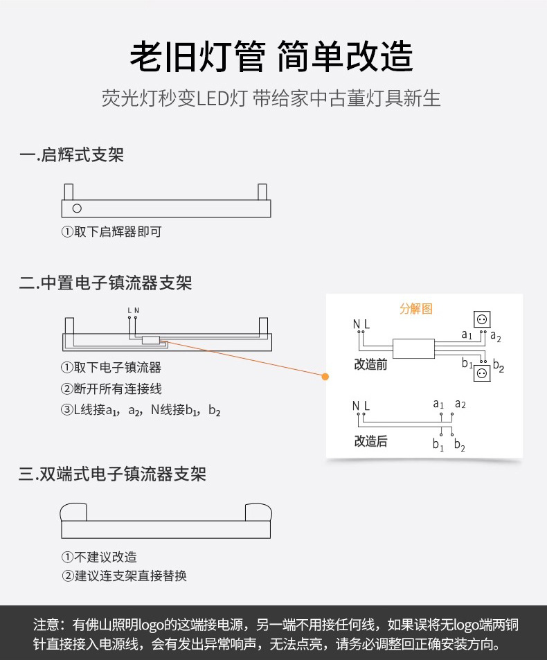 FSL佛山照明led灯管t8一体化超亮节能日光灯家用全套支架灯管1米2详情23