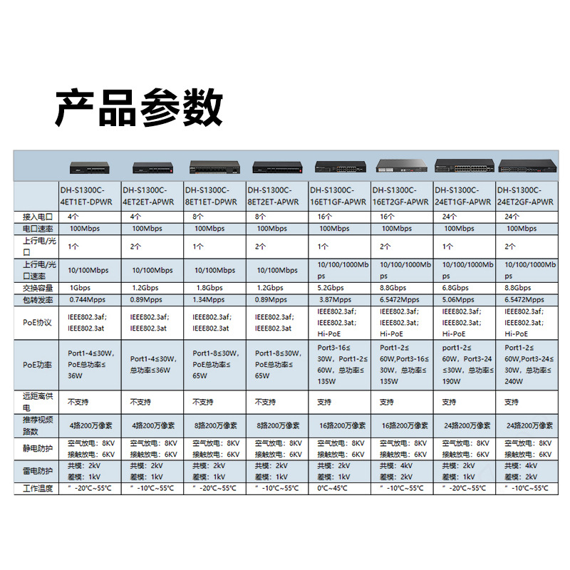 大华Poe网络交换机监控摄像头安防以太网百兆千兆8端口16口S1300C详情7