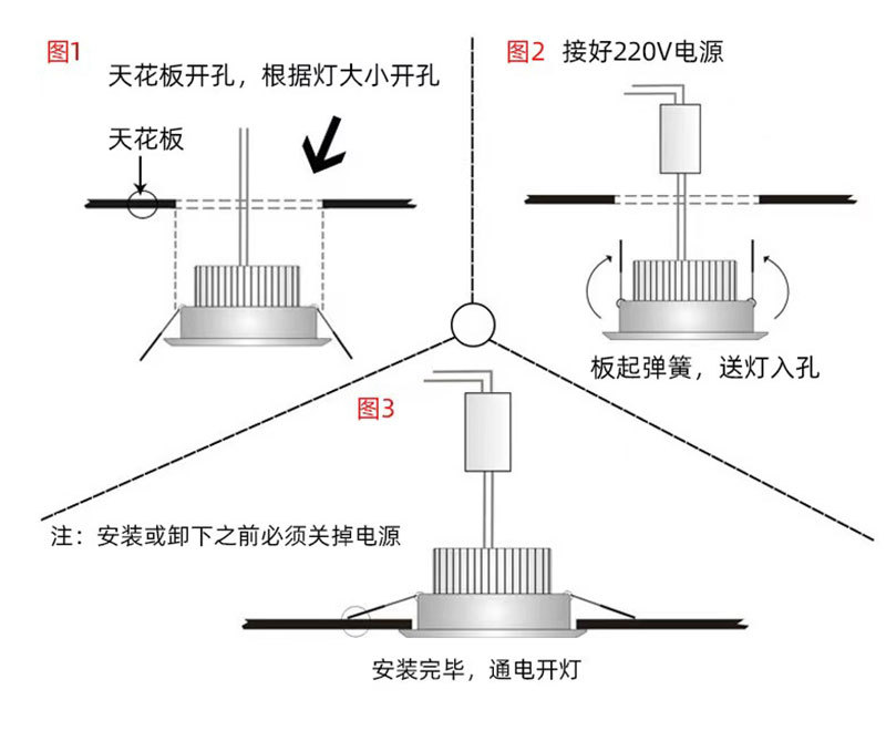 嵌入式人体感应射灯酒店走廊红外感应筒灯楼道智能感应LED天花灯详情17