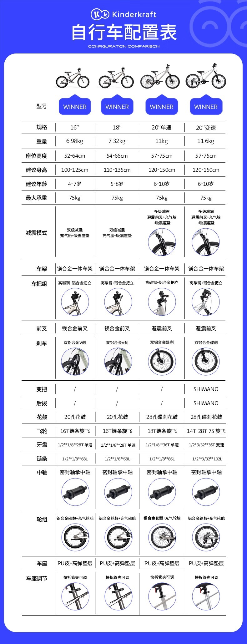 德国KK儿童自行车脚踏童车kinderkraft变速山地车男女孩脚踏单车详情23