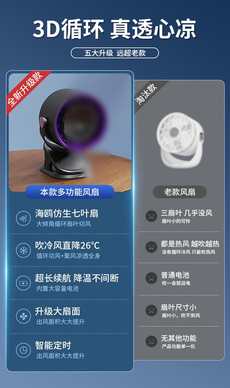 跨境新款夹式循环风扇家用办公室学生桌面宿舍空气涡轮小风扇批发详情2